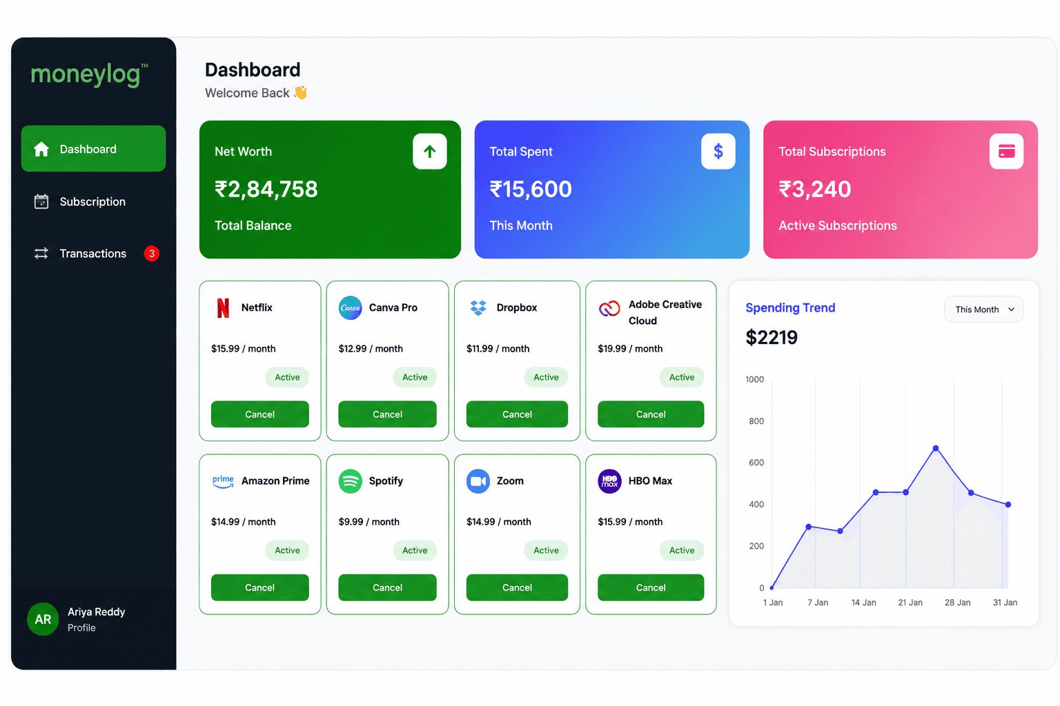 MoneyLog Dashboard Mockup