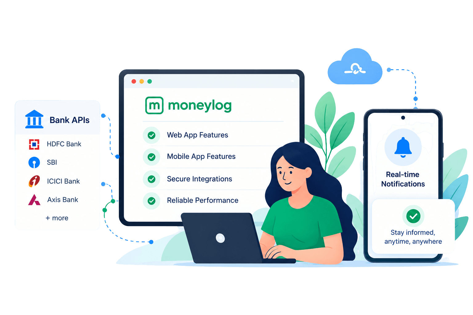 moneylog connecting bank APIs, web and mobile apps with real-time notifications